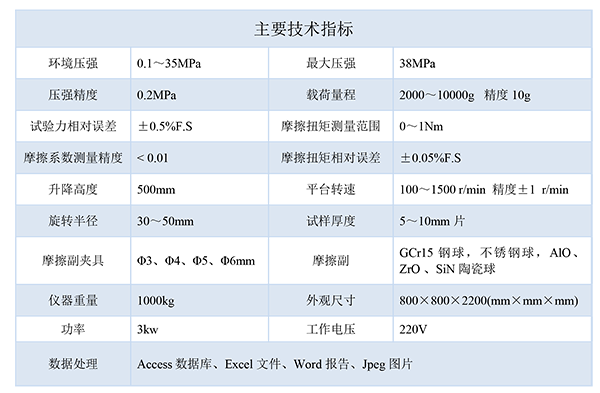 技術指標-600.png