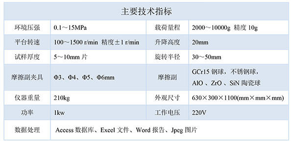 技術指標-600.png