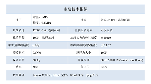 技術指標-600.png