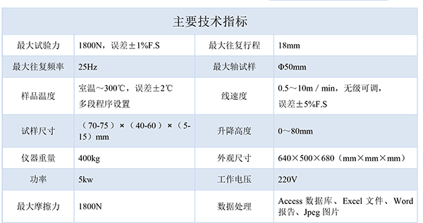 技術指標-600.png